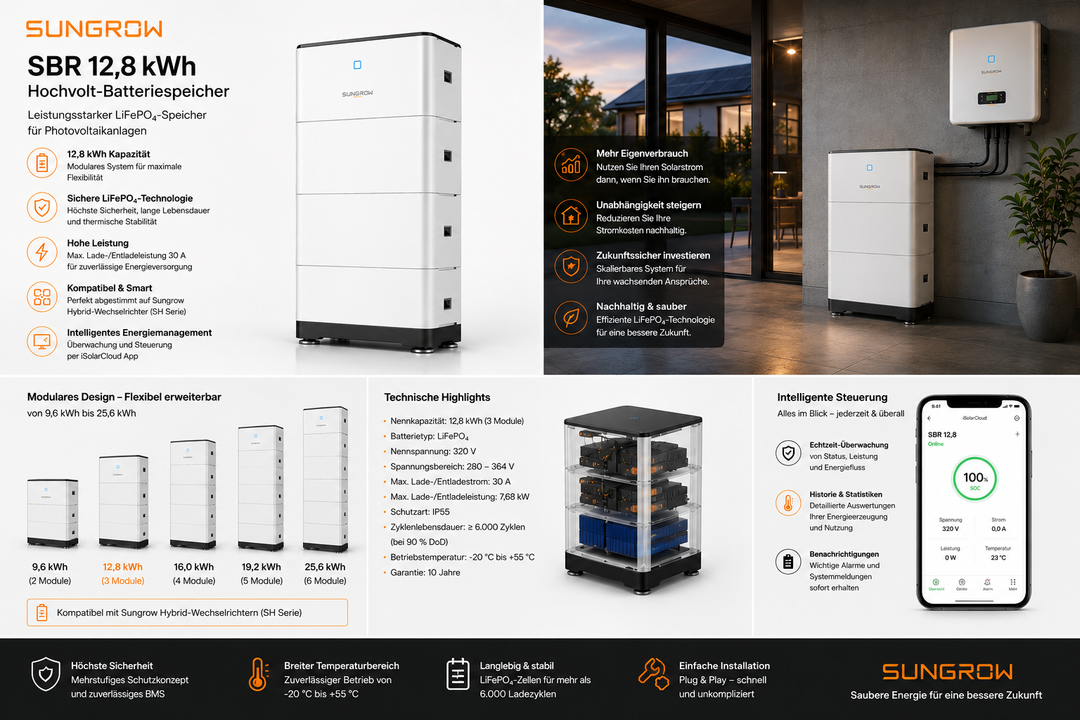 Sungrow SBR 12,8 kWh Speicher