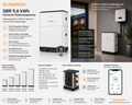 Sungrow SBR 9,6 kWh Speicher
