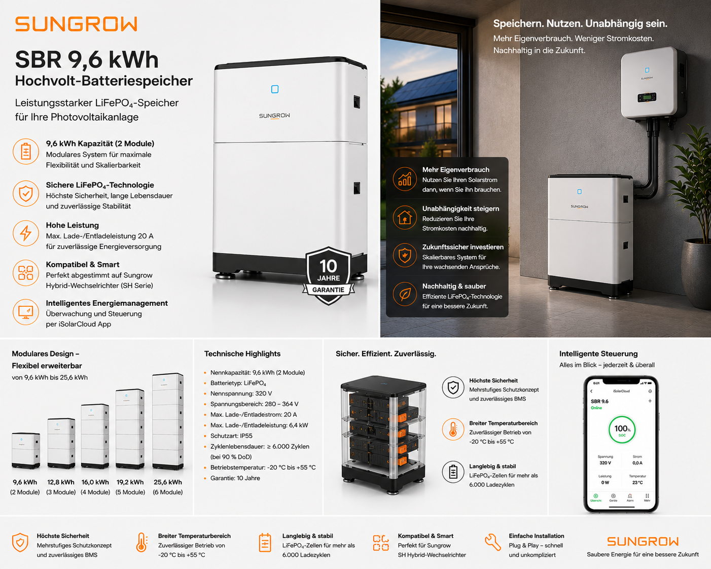 Sungrow SBR 9,6 kWh Speicher